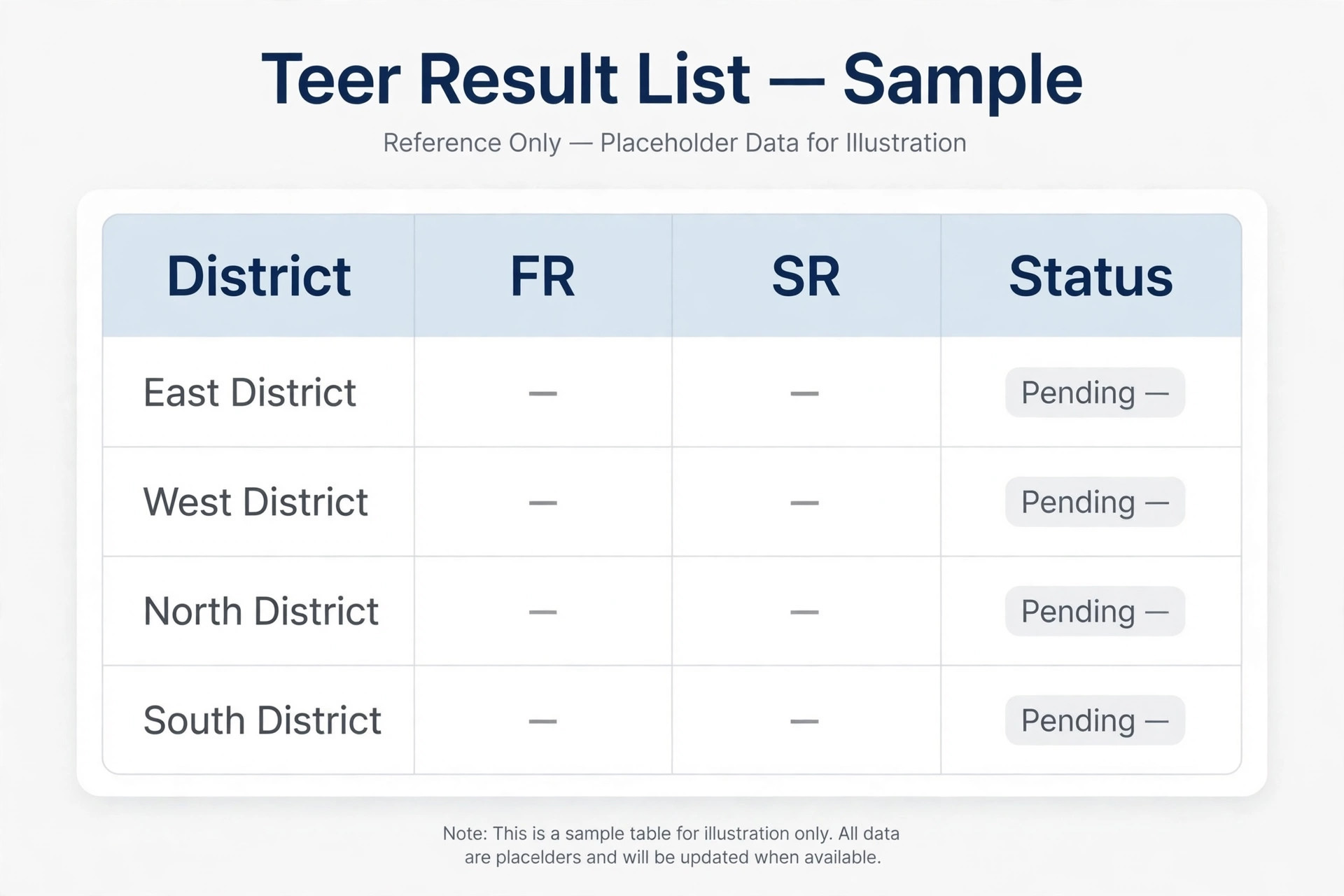 Reading the juwai morning teer list with FR and SR numbers in correct format