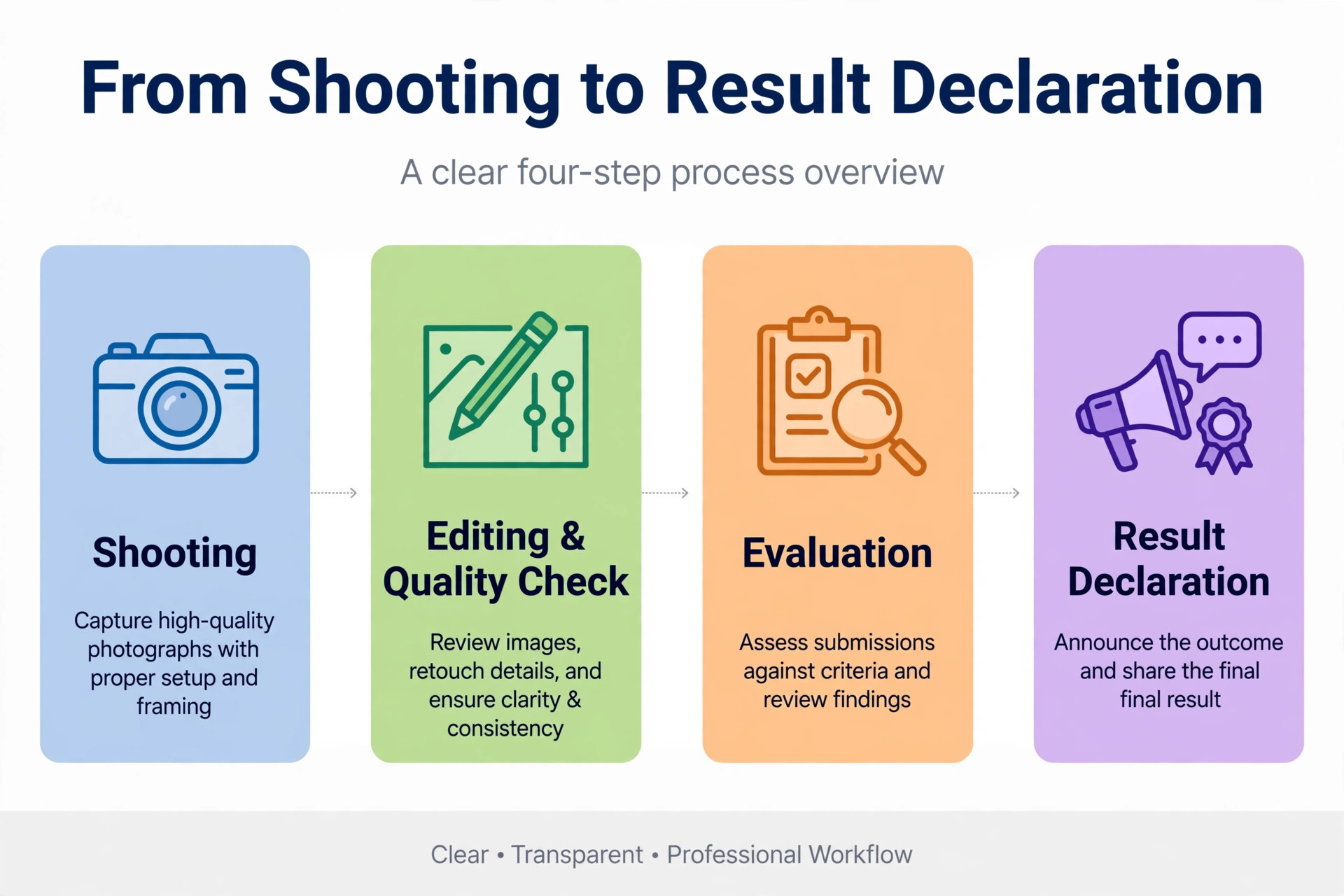 How Shillong Teer works from archery shooting to number result