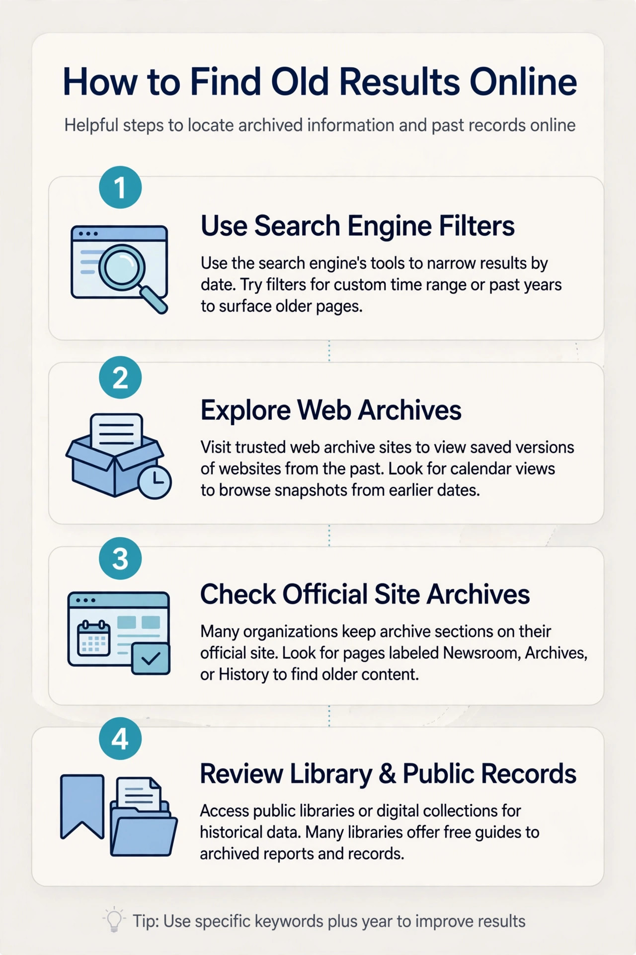 Steps to check previous teer result online on a result website