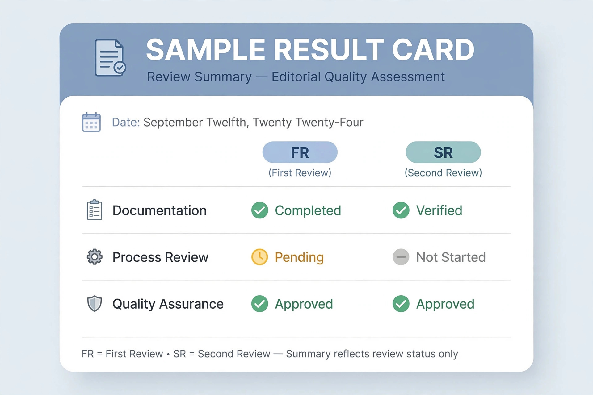 Guide to reading the Shillong Teer result format correctly
