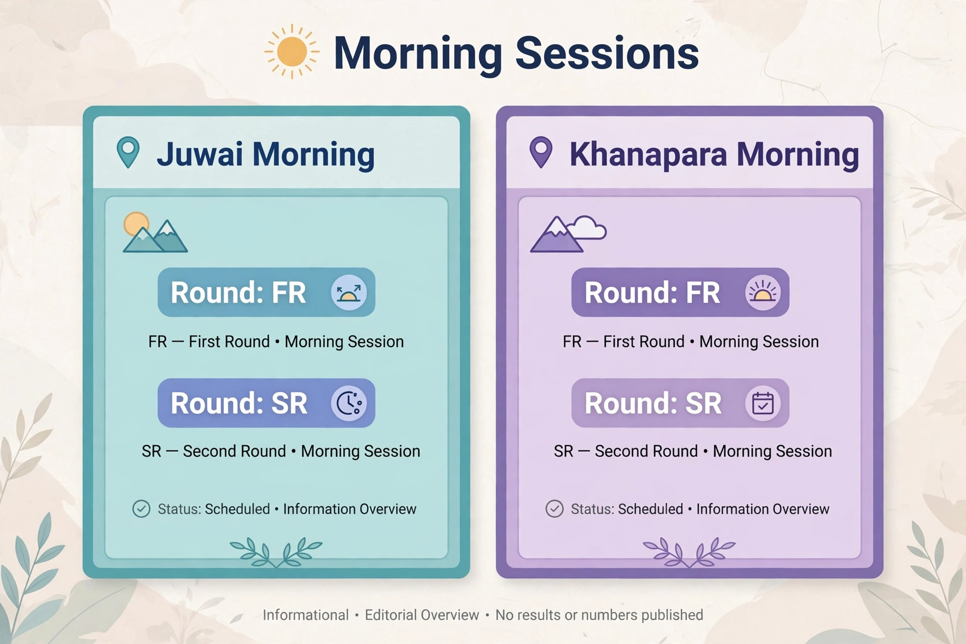 Juwai and Khanapara morning teer result yesterday formats and rounds