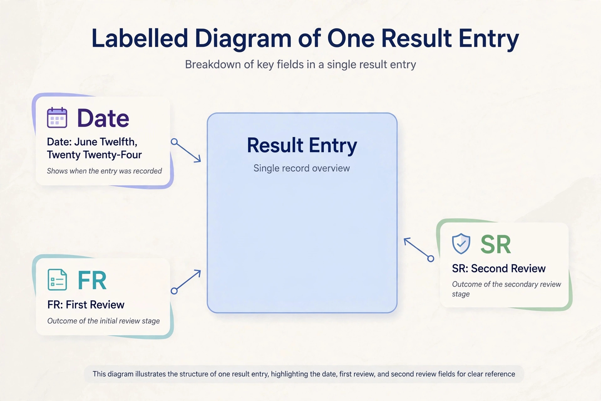 Anatomy of a juwai teer previous result entry with date and rounds