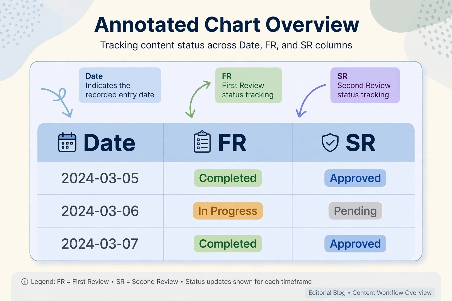 How to read a khanapara teer chart with FR and SR columns explained