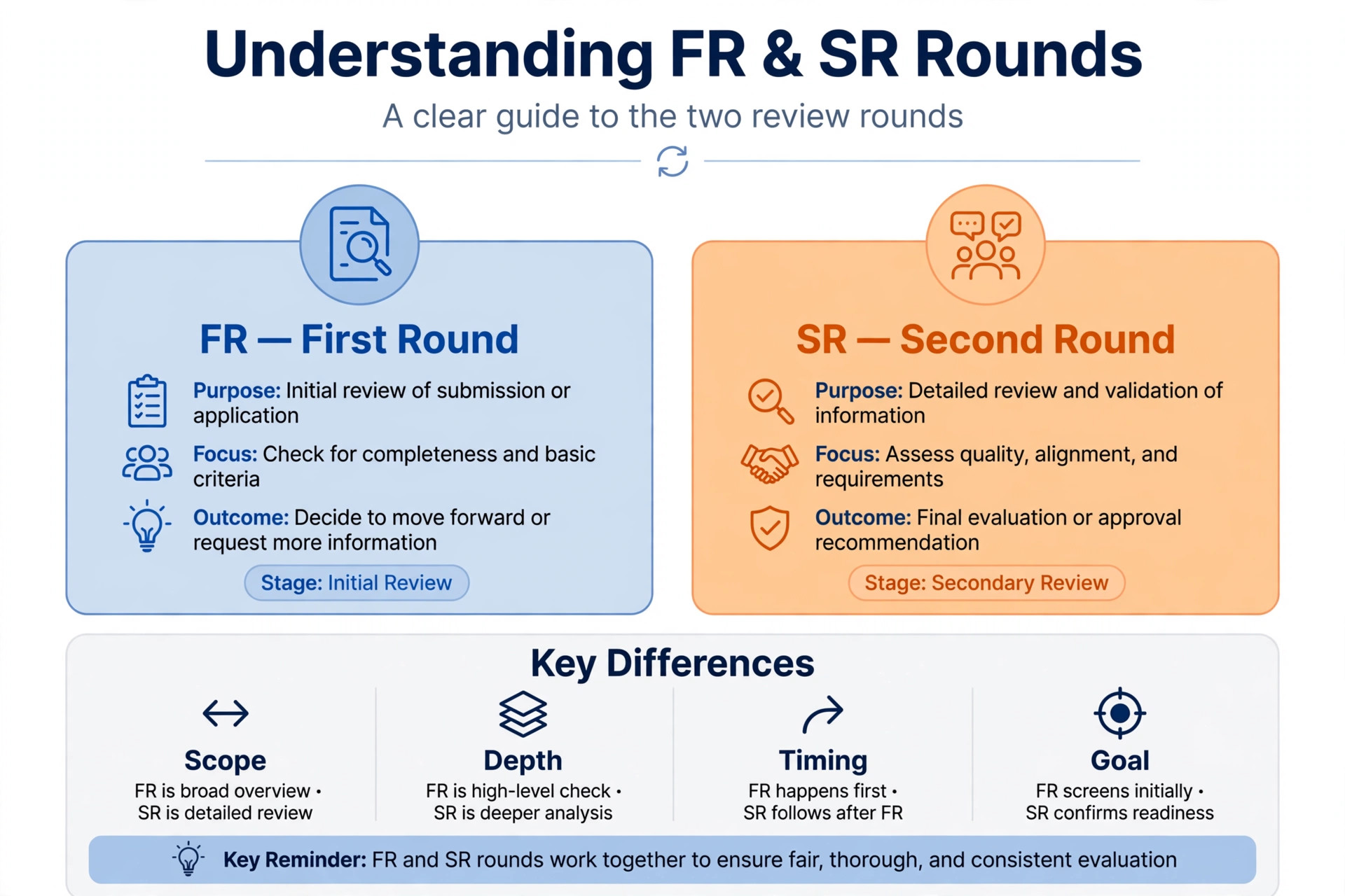 Explanation of first round and second round in shillong teer