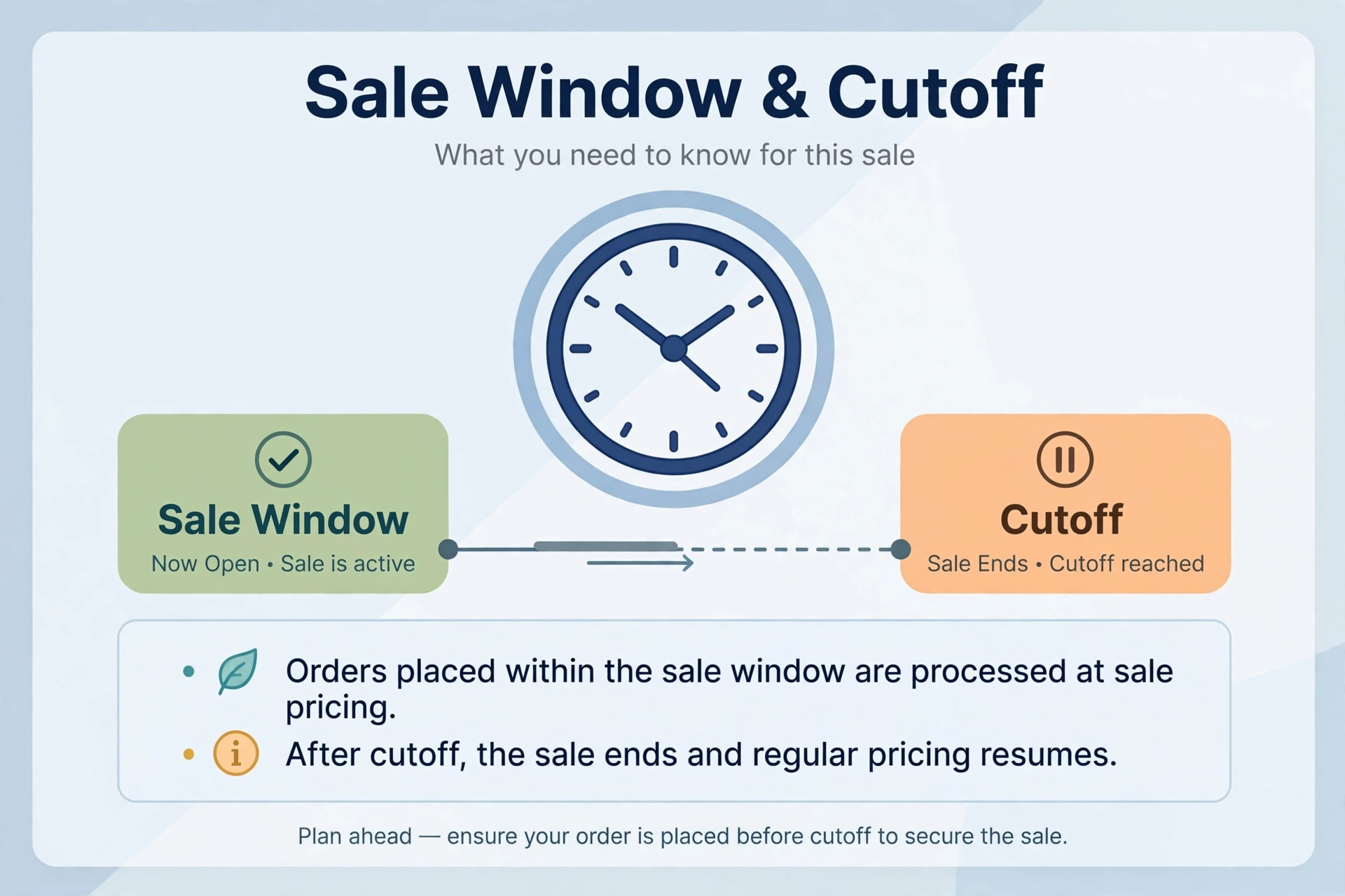 Ticket sale cutoff timing before each teer round